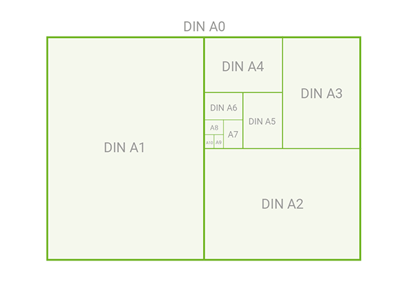 DIN-Formate Übersicht